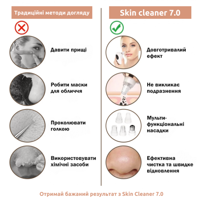 Вакуумний очищувач шкіри і пор Medica+ SKINCLEANER 7.0